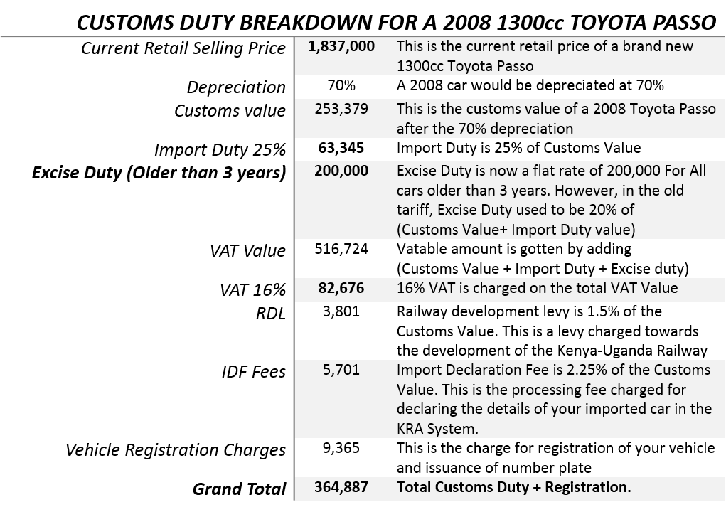 Import duty. Total Customs value. Customs tariff. Types and rates of Customs Duties. Common Customs tariff.