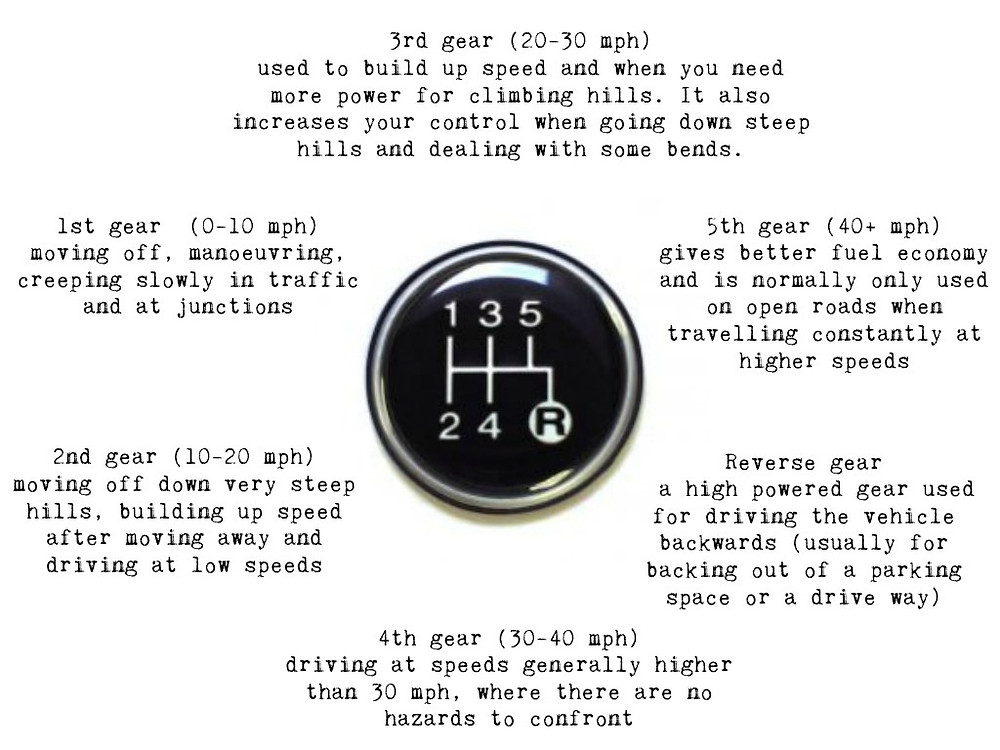 When to Use Low Gear  What does the L Mean on a Gear Shift?